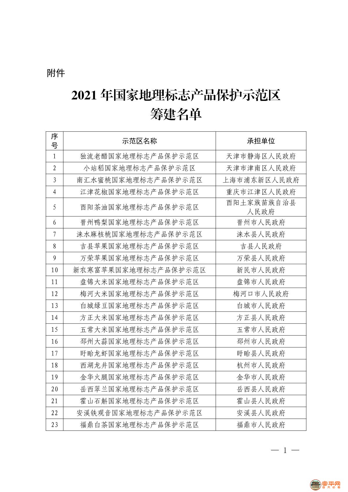 2021年国家地理标志产品保护示范区筹建名单_1.JPG