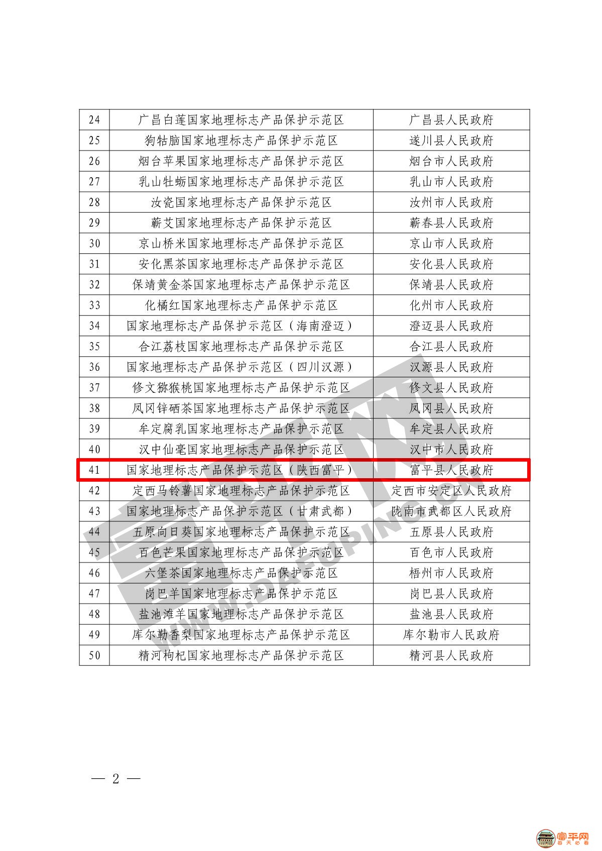 2021年国家地理标志产品保护示范区筹建名单2_2.JPG