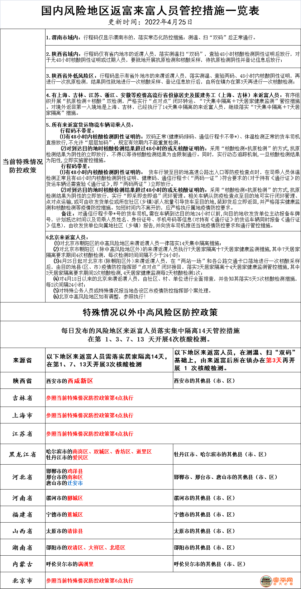 疫情政策.png