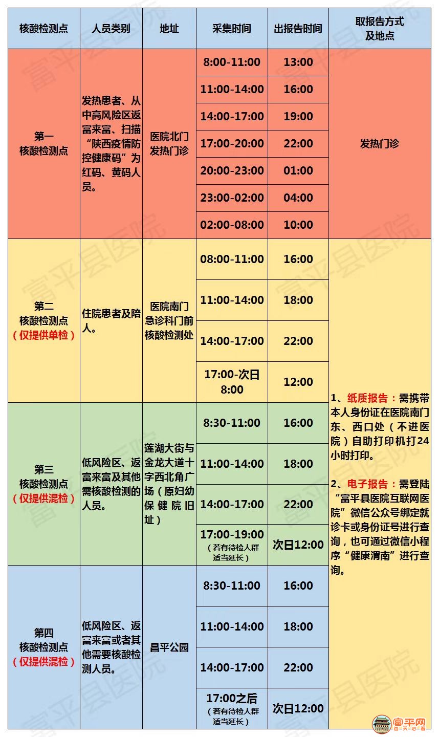 核酸点县医院.jpg