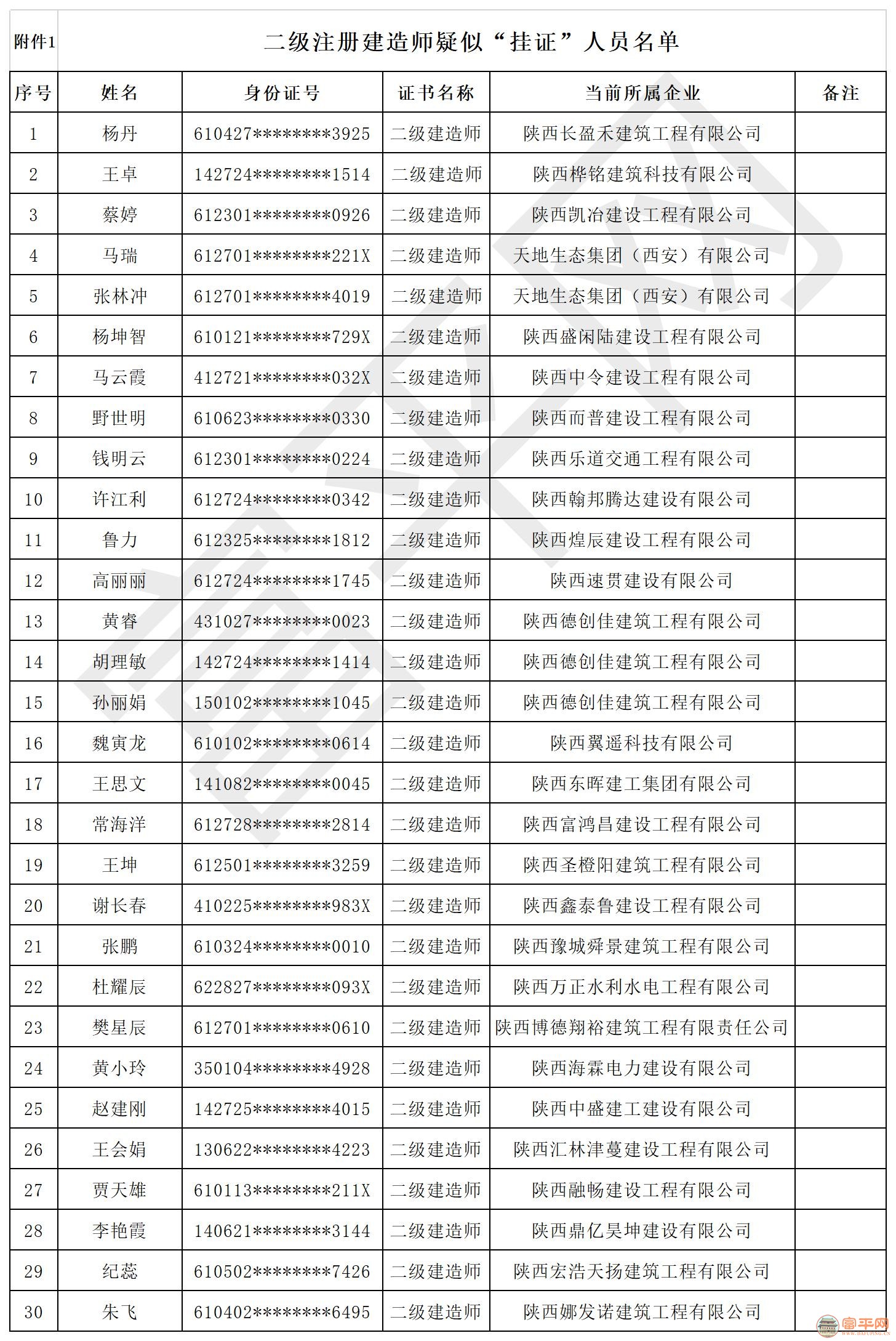 注册二级建造师、二级造价师疑似“挂证”人员名单 （第二批）.jpg