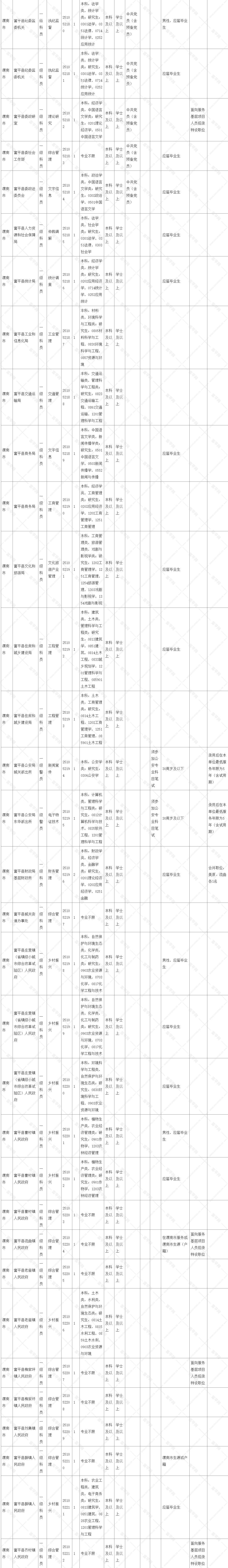 渭南市_陕西省人民政府.jpg