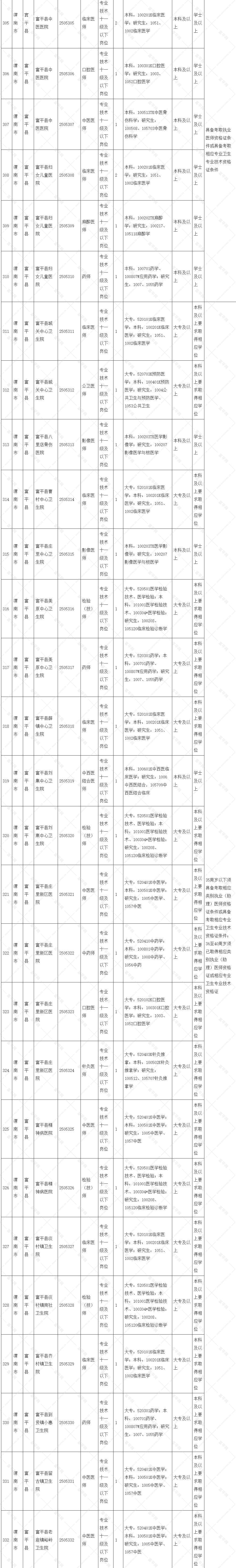2025年陕西省为县以下医疗卫生机构定向招聘医学类毕业生招聘公告_陕西省人民政府.jpg