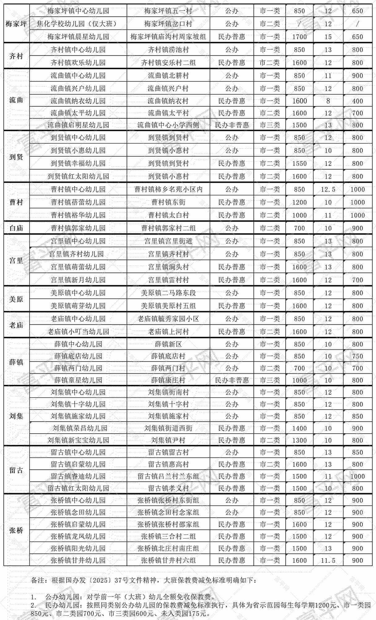 2026年春季各级各类幼儿园信息_Sheet1(1).jpg