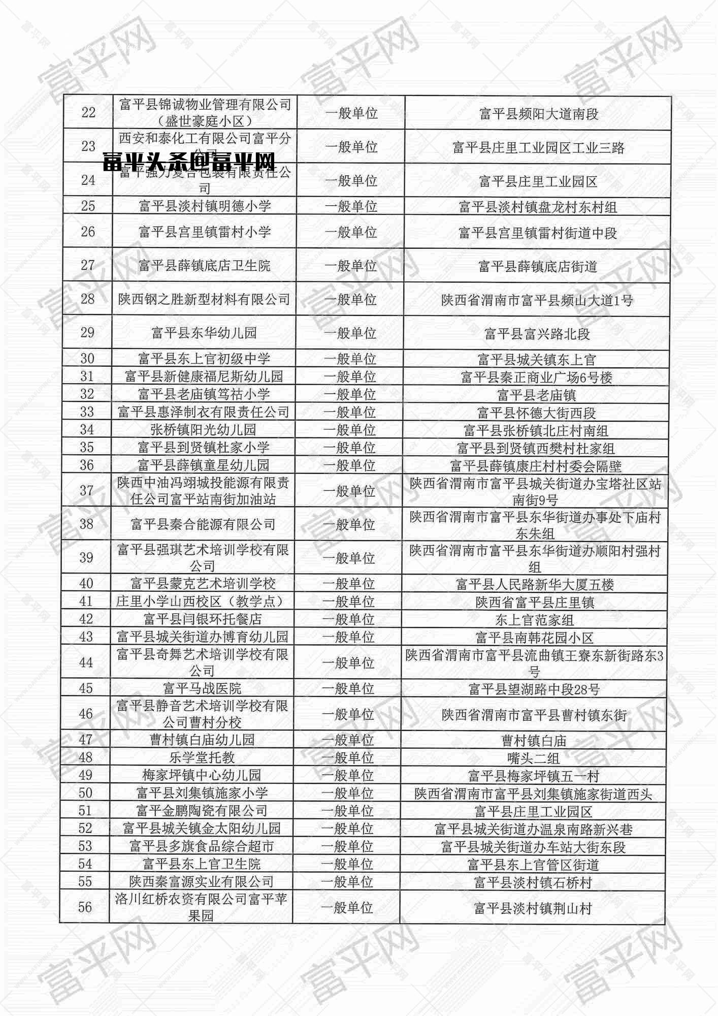 富平县消防救援大队2026年2月双随机一公开结果及3月份名单公示_02.jpg